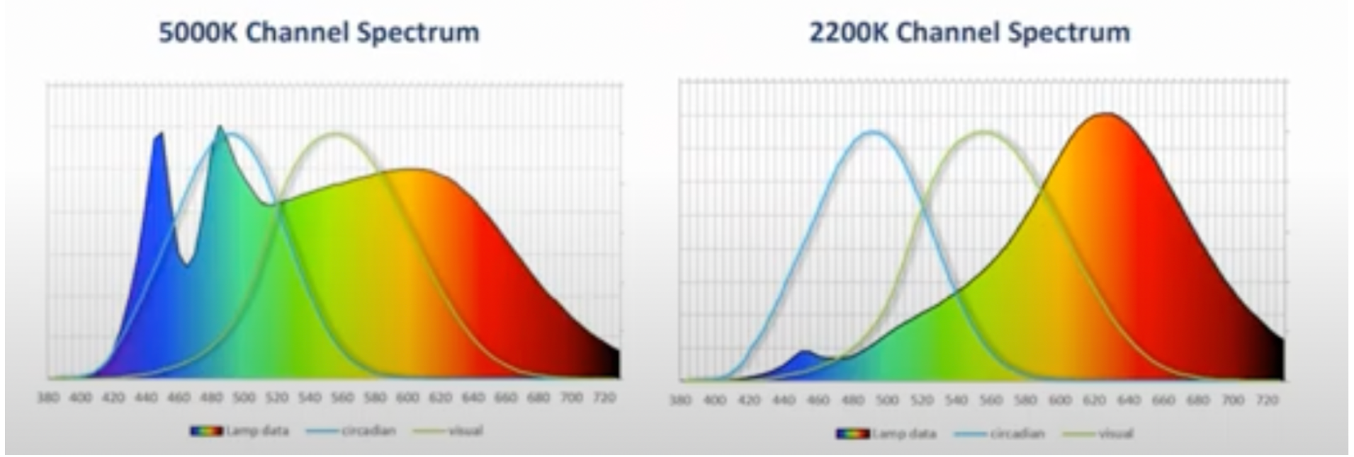 Luminus Module Luminus : Improving Life with Photons