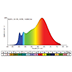 Luminus’ Spectrally Tuned LED Light Sources Create New Market Opportunities